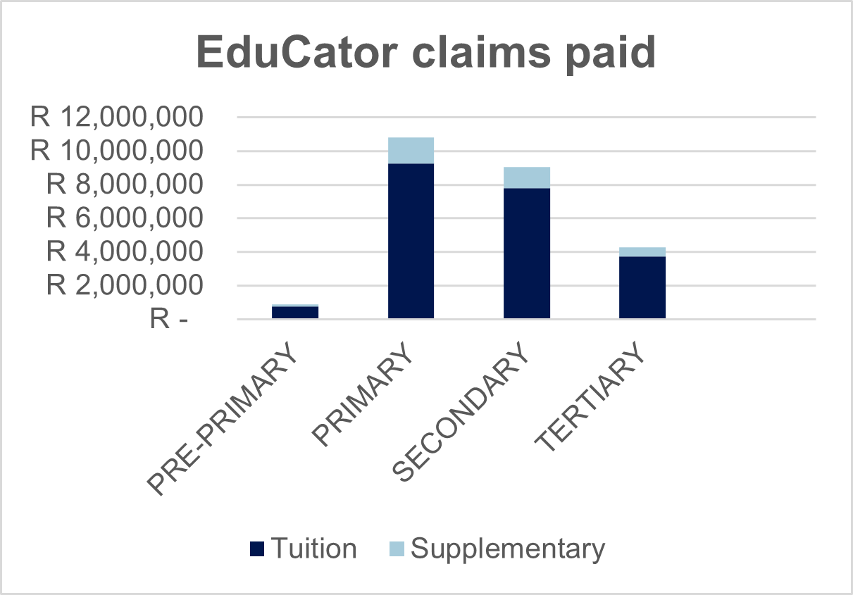 educator-claims